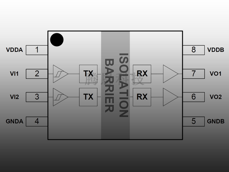 S7720GC-L/H_2CH,1Mbps