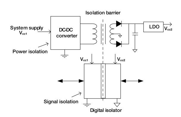 完全集成式信号和电源隔离解决方案应用和优势